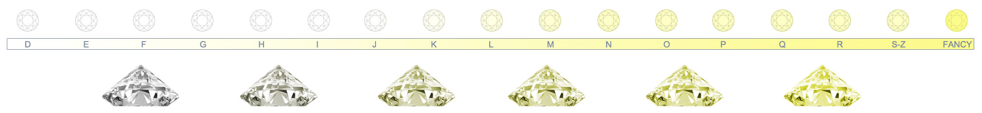 Detail of Diamond Color Grades. The data contains seven color grades from light to colorless: D, E, F, G, H, I, J. From the Gemological Institute of America Inc. (2018a). Diamond Quality Factors. https://www.gia.edu/diamond-quality-factor