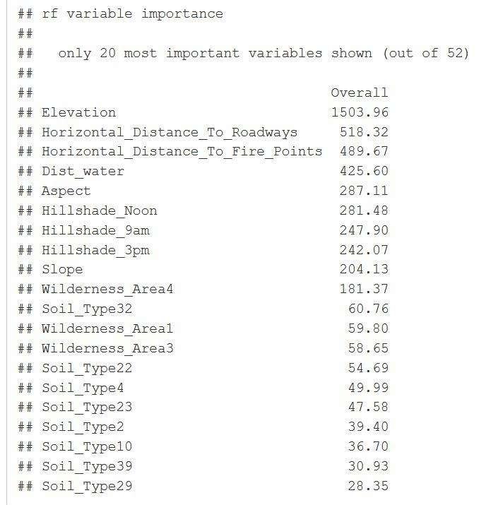 Random Forest Variable Importance and overall values.