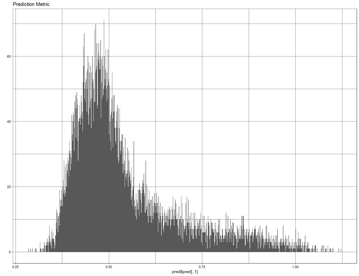 This figure shows the prediction back on the test data, pulls the metric form inside the model