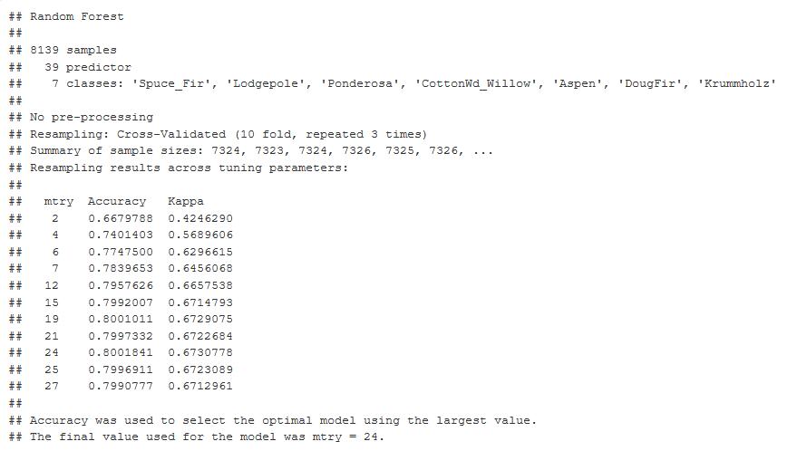 10-Fold Cross Validation output graph Mtry optimal at 24. 80% Accuracy and Kappa at 0.67.