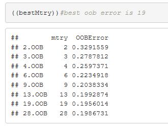 Random Forest out of the box (OOB) method. A tuning function and outputs 19 Mtry as optimal with the lowest error