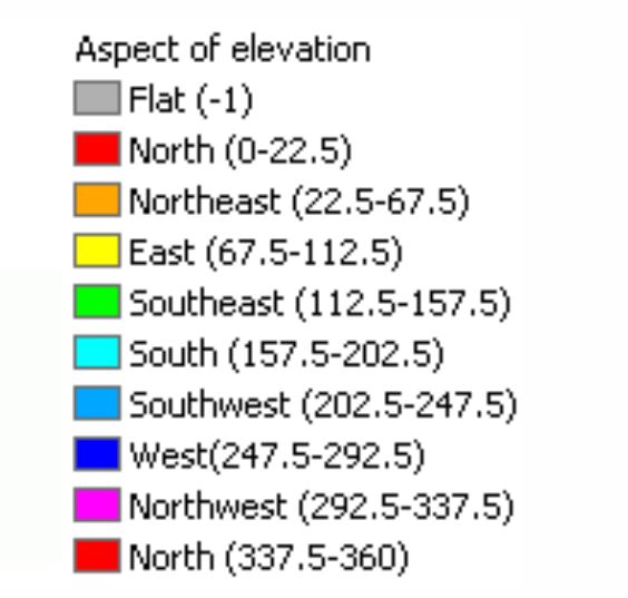 The two charts show the aspect of azimuth degrees used in the dataset. Feature Engineering is applied to group aspects into nine compass directions and used for exploring the data relationships. Image source: https://desktop.arcgis.com/en/arcmap/10.3/tools/spatial-analyst-toolbox/how-aspect-works.htm