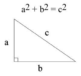 The Pythagorean Theorem is used to calculate a new variable distance-to-water which will give a general surface distance and eliminate the conflict between elevation and vertical-distance-to-water variable