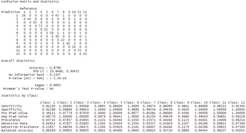 VGG16 Unfreeze 150x150. Confusion Matrix