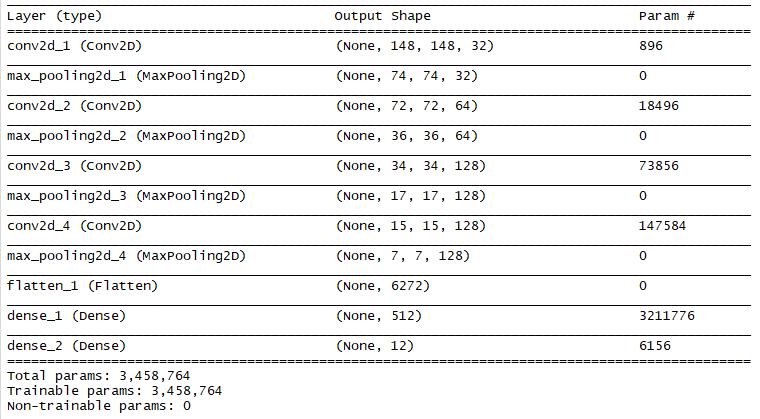 The base model tensors shown in Keras for RStudio.