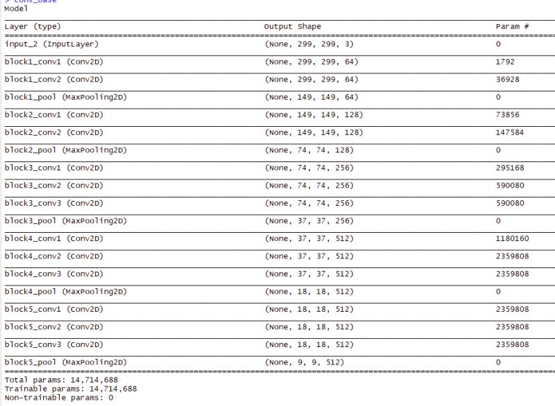 The parameters shown for the VGG16 model