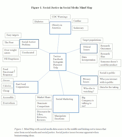 mindmapfigure