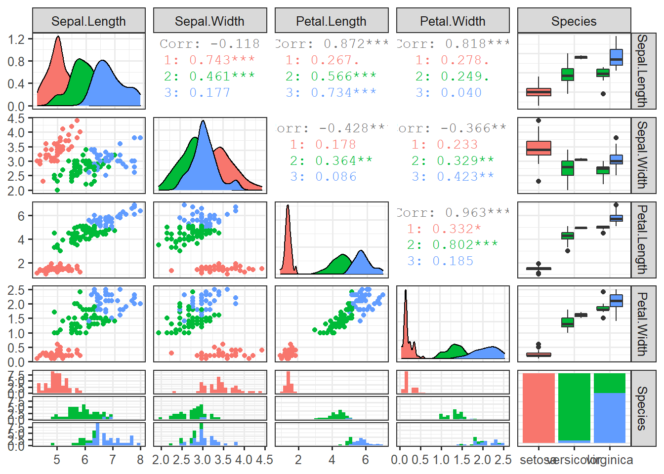 K-Means Clustering Analysis | Bryan Schafroth Portfolio