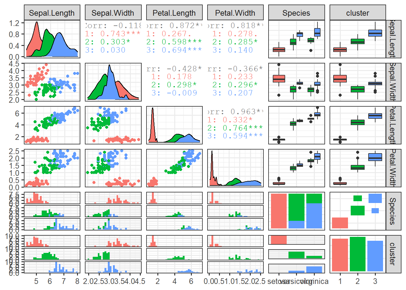 K-Means Clustering Analysis | Bryan Schafroth Portfolio