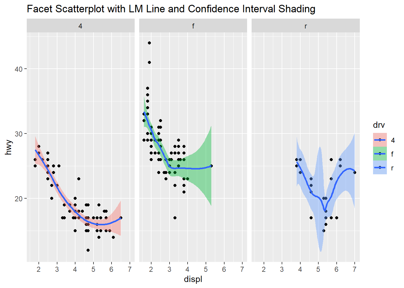 R Create A Geom Line Or Similar With Fading Alpha Below Stack Detailed Guide To Plotting Graphs